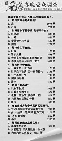 哈文:春晚的意义在于陪伴 不喜欢的我们不强求
