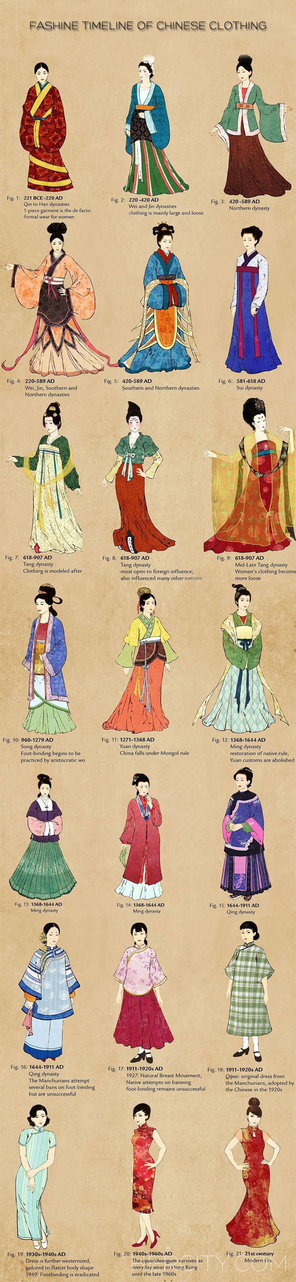 一组图告诉你中国历代女子服饰变迁