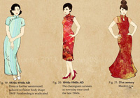 中国服装的演变 从汉朝的汉服到时兴至今的旗袍